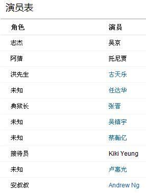 杀破狼2什么时候上映?演员表剧情简介一览