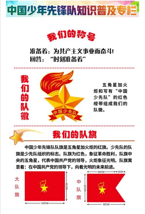 红领巾心系中国梦——地大附校一(1)班少先队活动