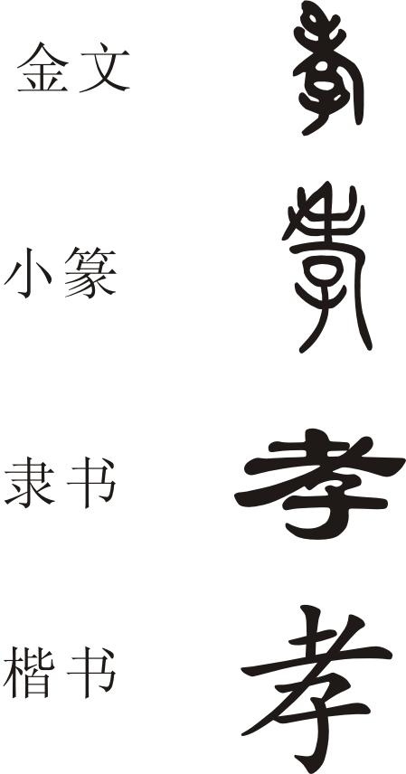 "孝"这个字的金文,小篆,隶书和楷书的图.急需啊!