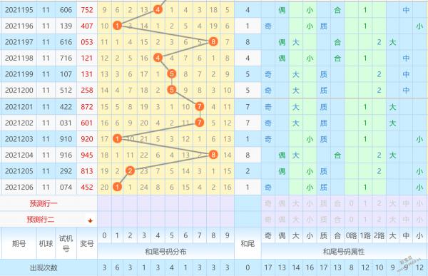 2021207期福彩3d专家今晚直选预测一注
