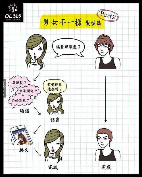 男生跟女生完全不一样的日常!男女的脑回路果然是不一