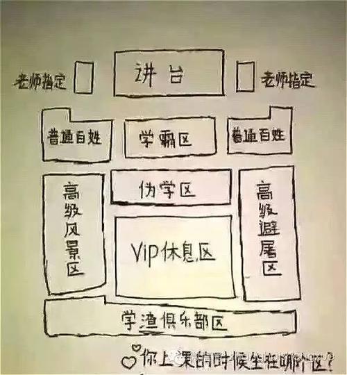 听说班级座位有学霸区?