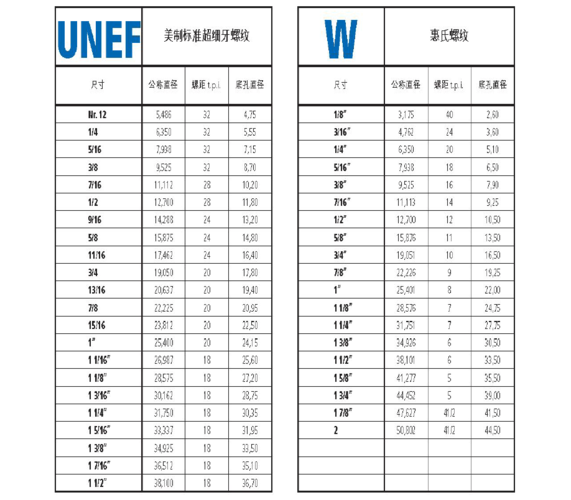 螺纹标准大全