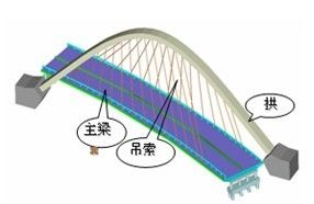 大跨度悬索桥斜跨特大拱吊装方法 - 钢结构技术论文