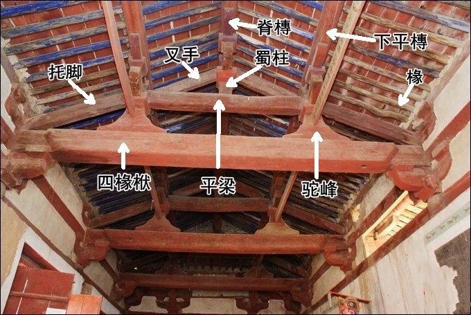 现在称为檩条,槫上面纵向搭的小木棍是椽,两条槫之间的椽子称为一架椽