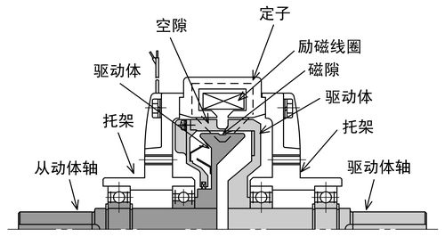 磁粉离合器组成材料-台灵机电