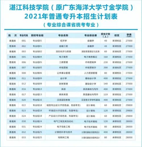 湛江科技学院