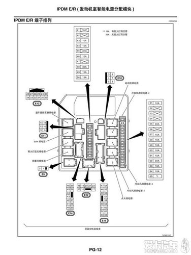 轩逸保险盒(蓄电池旁)