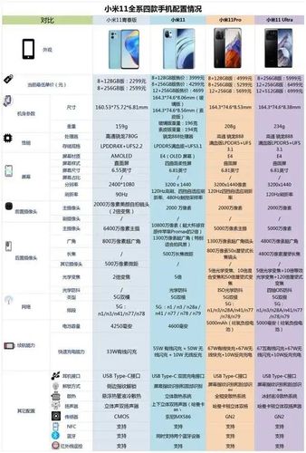 小米11全系列对比-小米11全系参数