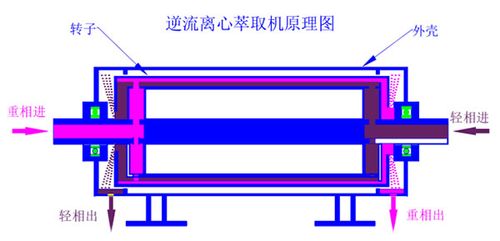 上海溯梦化工科技有限公司携多款萃取设备亮相cippe2021上海石化展