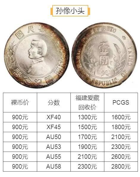 2021年银元市场价格走势分析