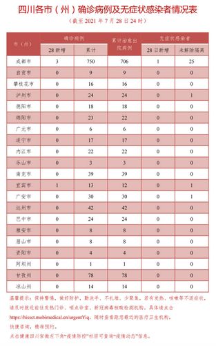 四川新增本土确诊3例,无症状感染者1例 7月29日四川疫情最新消息情况