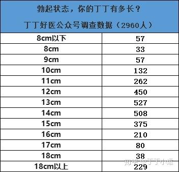 丁丁小运 的想法: 【网上到处说自己丁丁18cm你信了多少,看… - 知乎