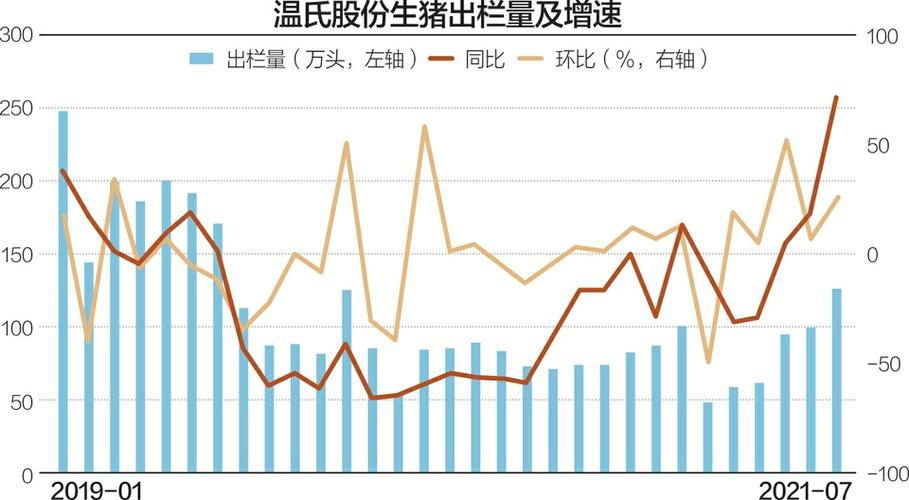 股票 上市公司 > 正文 8月18日晚,养殖巨头温氏股份(300498,股吧)(300