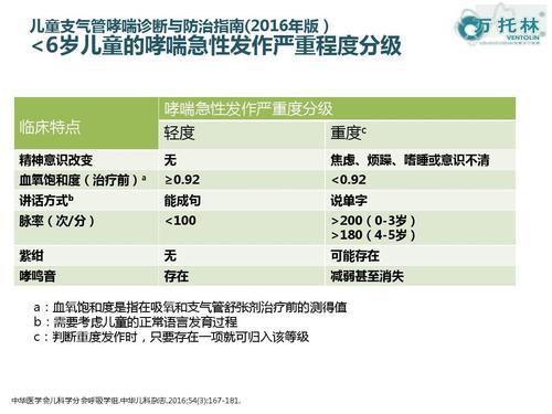 儿童哮喘急性发作中的雾化治疗--药物选择与实践 ppt课件