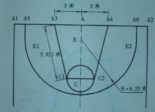 球场上哪个是三分线?