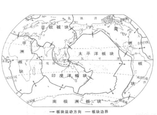 六大板块.png读世界六大板块分布图完成下列各题.