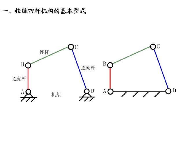 一,铰链四杆机构的基本型式