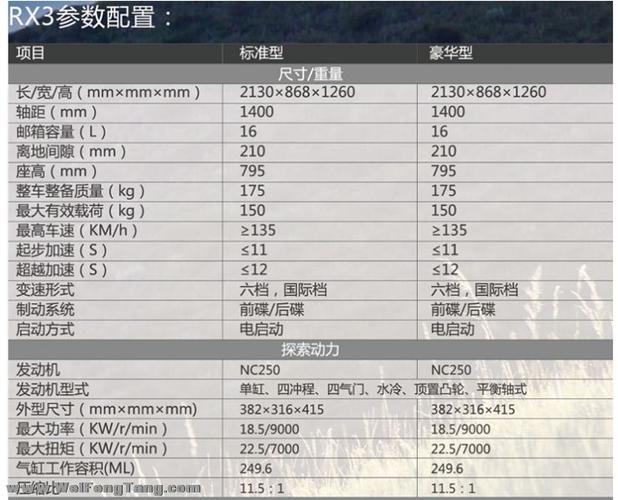 西三旗风速新到宗申rx3全地形250,搭配nc250发动机!