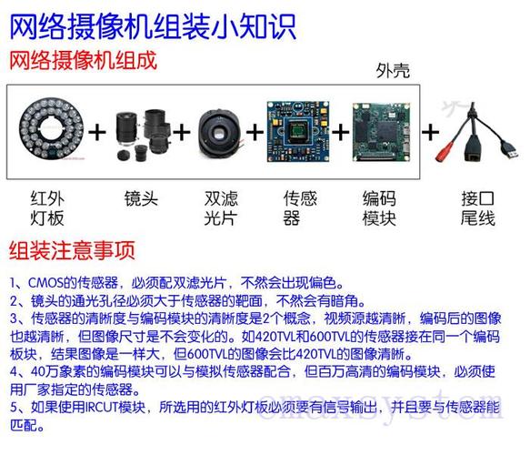 百万高清网络摄像机监控头模组 ipcam ti 200/500万像素 38 onvif