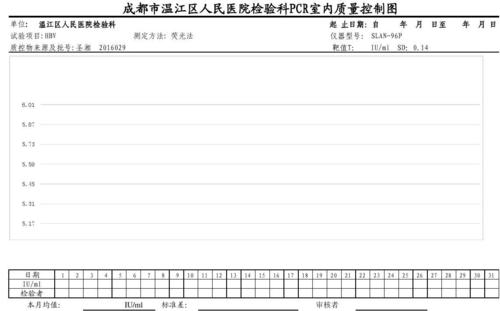 pcr室内强阳性质控图