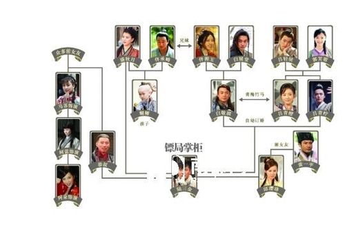 龙门镖局图片带字3