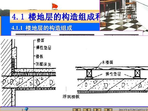04 楼地面构造ppt
