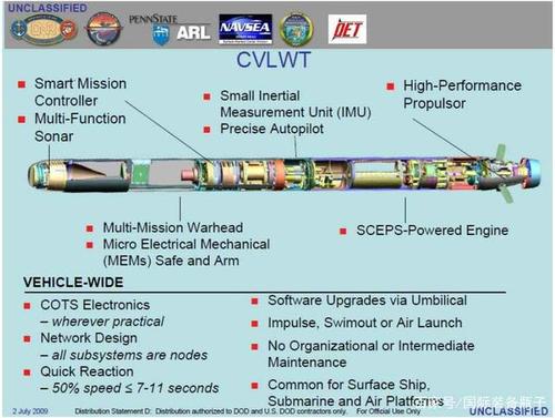 只有轻型反潜鱼雷三分之一,可装备各类平台,美新型鱼雷不可小觑