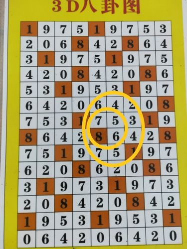 195期八卦图定胆