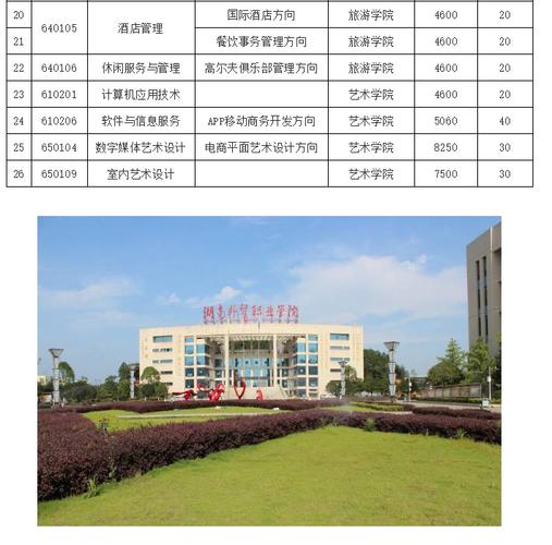 湖南外贸职业学院单招计划