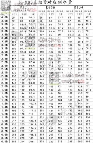01.8mm毛细管 冰箱空调制冷配件r600