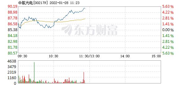 首页>股票频道>正文>578_276
