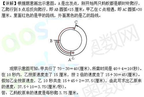 长沙小升初奥数行程问题之环形跑道解题方法