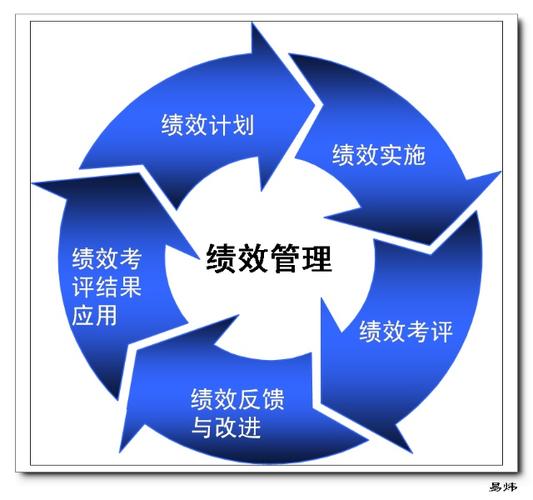 绩效管理循环