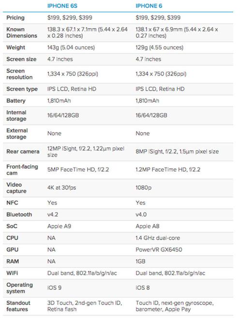 iphone6s6splus上手体验外形相机及3dtouch