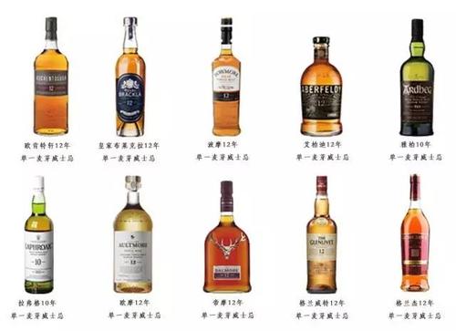 1|十款经典的威士忌酒款
