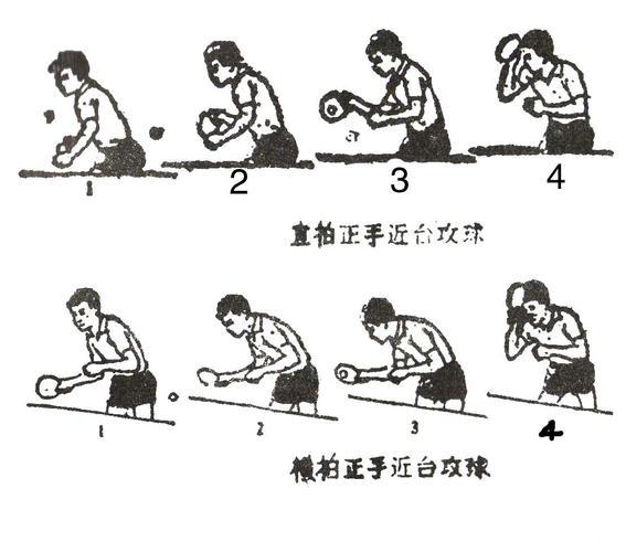 攻球的正手拉球