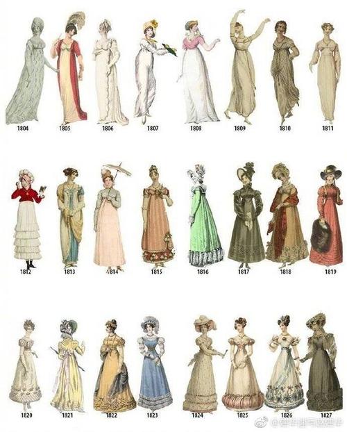 com 1784年到1970年西方女性服饰潮流演变 ~ #春天摄影大赛##遇见艺术