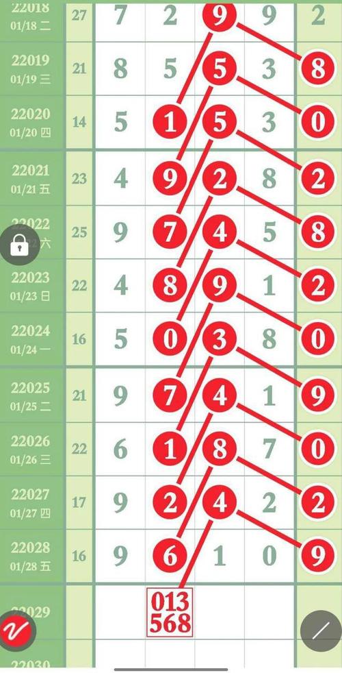 排列五第22029期精准规律最新头尾走势图