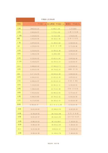 胎儿发育标准表