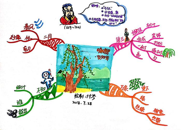 【思维导图学古诗16】