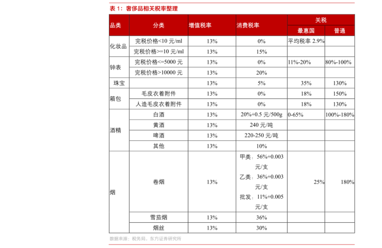 海尔热水器50升价格(60个今日最新价格表)