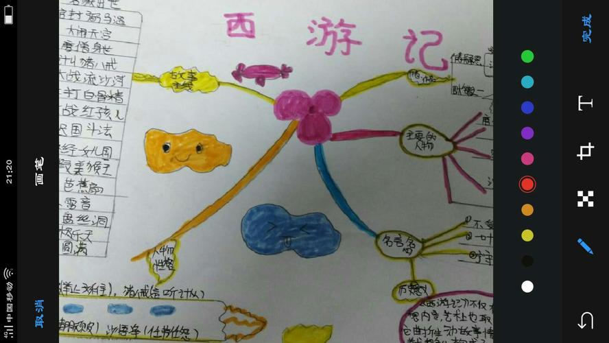 朱庄子校区五年级 思维导图