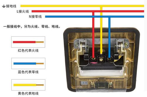 预埋接线盒如果确定使用地插,则需要在装修一开始的时候,就买好.