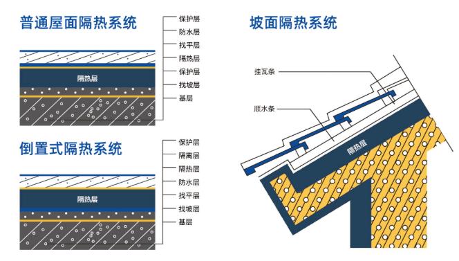 整体卫生间发泡陶瓷产品的防水防潮隔声等性能非常适合用于整体卫生