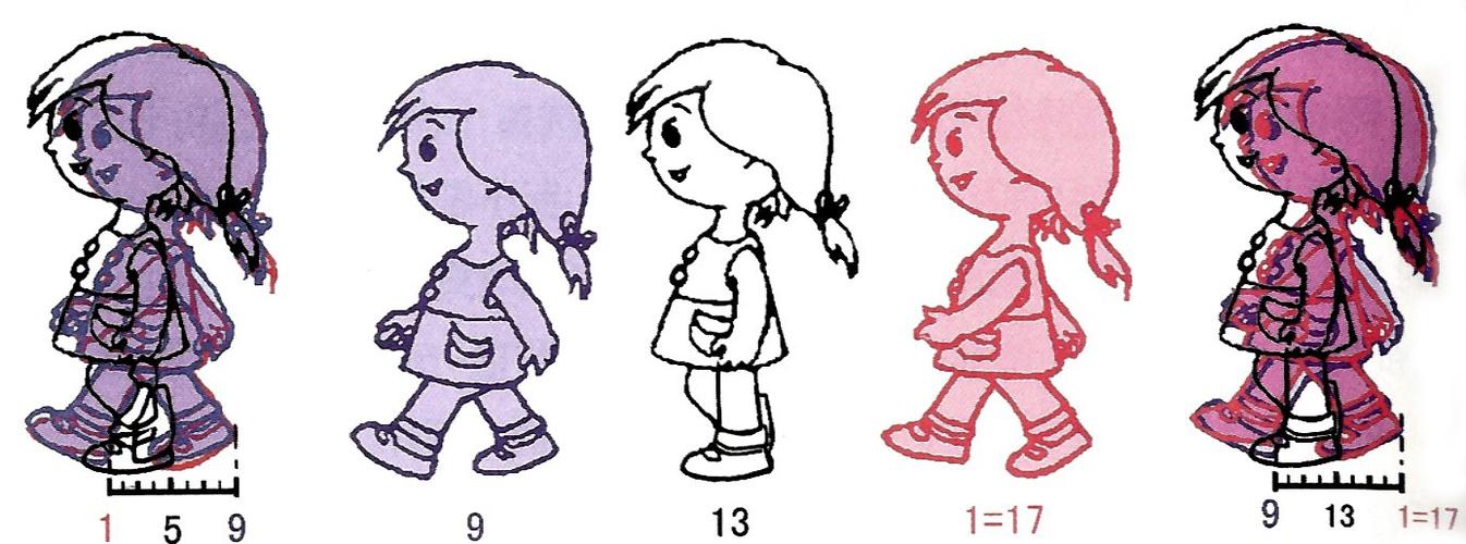 第一节  原地循环和浮动定位