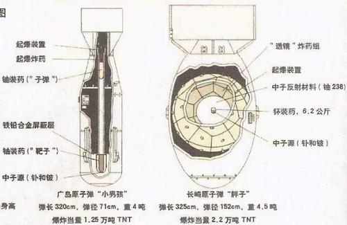 各国造原子弹都要那么久时间,为什么我国只要2年就成功了?