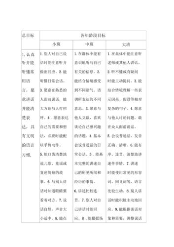 36岁儿童学习与发展指南语言领域目标