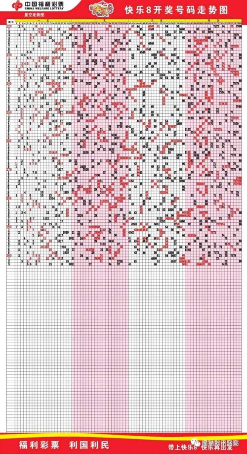 免费最新最全快乐8双色球3d高清走势图彩民每日必看