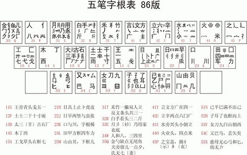 五笔字根练习表怎么快速学习五笔打字